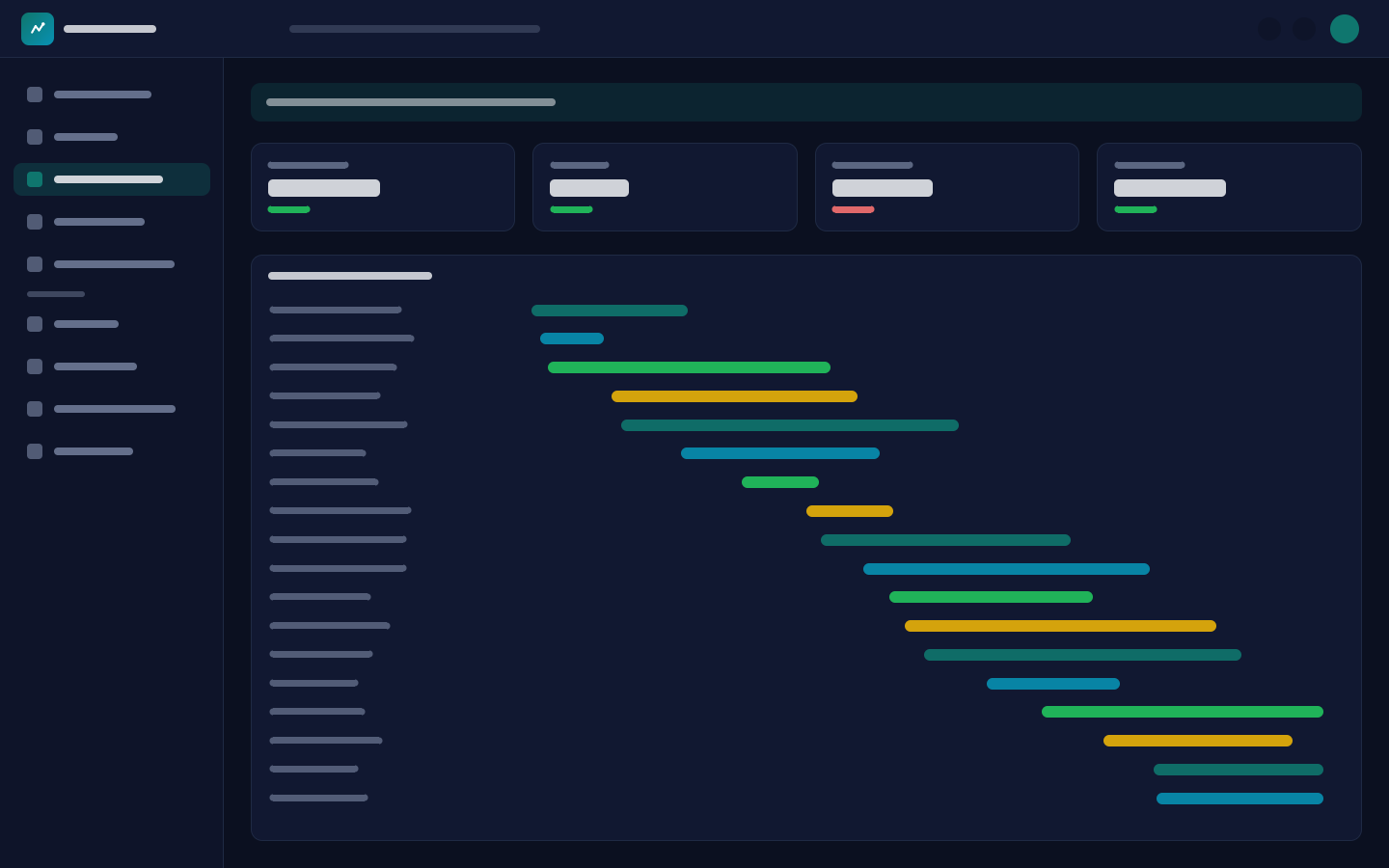Trace waterfall for a checkout request across services